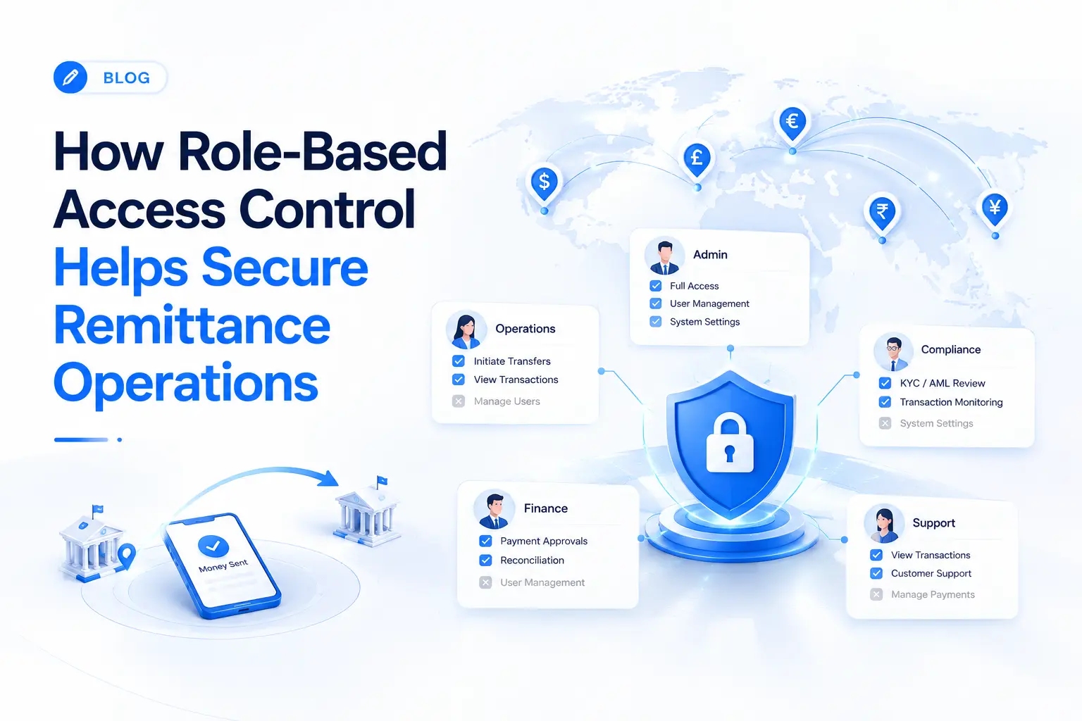 Role-based access control for remittance operations
